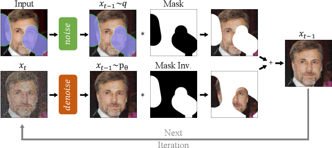 Repaint method (Lugmayr et al.
2022)